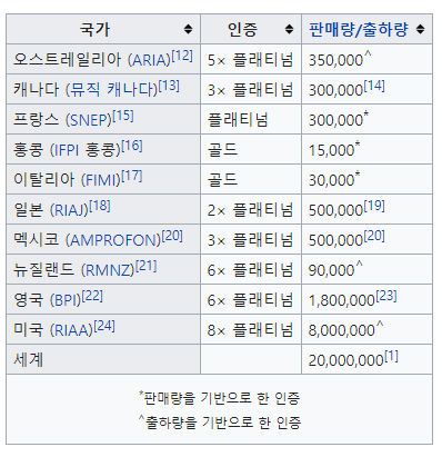 3.png 자서전에 기록된 마이클 잭슨이 음악적으로 진심 격분했다는 순간.txt