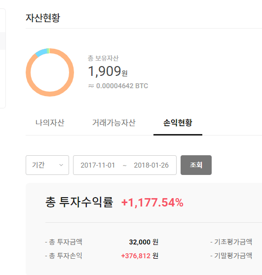 공격적 투자.png 코인 수익 1177% 