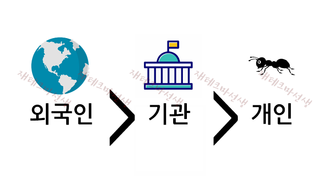 image.png 이쯤에서 다시보는 삼성증권 유령주식 사태.jpg 삼성증권 유령주식 사태.jpg