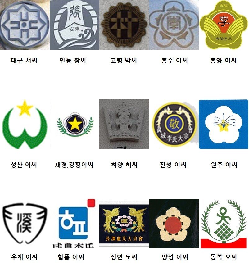 한국의 성씨별 가문문장