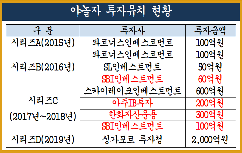 야놀자 투자001-1.jpg