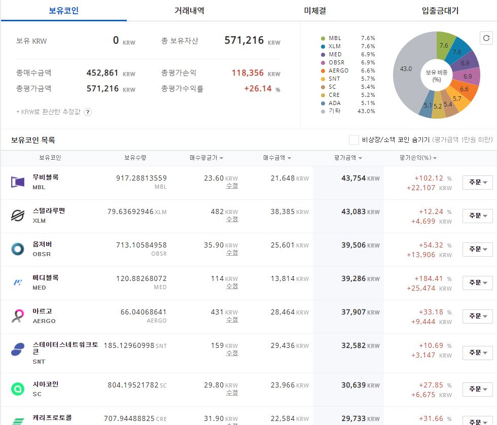 업비트투자내역.JPG