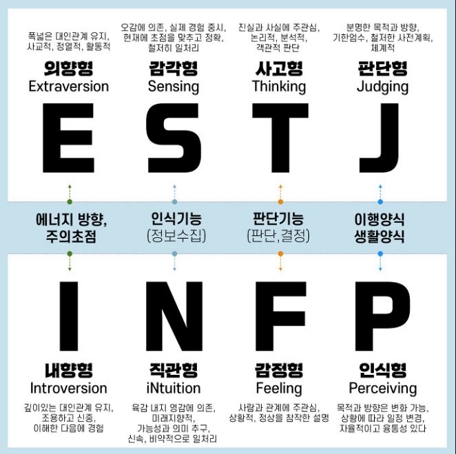 mbti 1.JPG