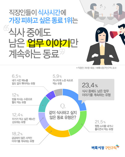 밥먹는데불편한동료.jpg