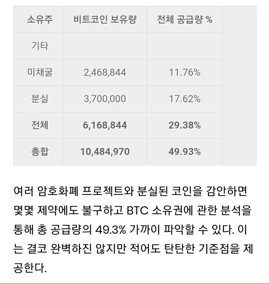 비트보유량1.jpg