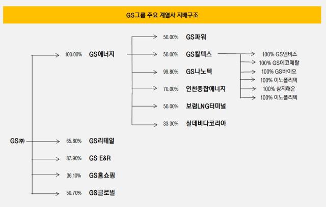 gs경영구조2.png.jpg