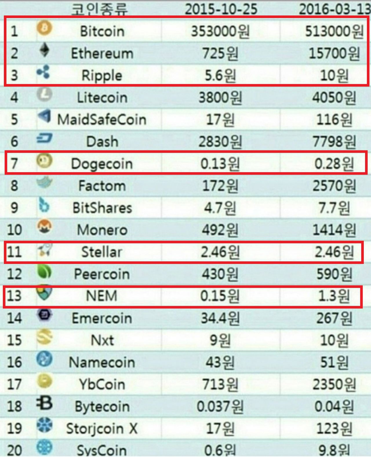 2015년 코인가격.jpg