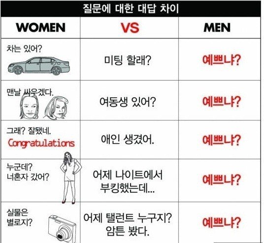 남자들의 공통적인 관심사.jpg - 포텐 터짐 최신순 - 에펨코리아