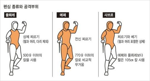 펜싱종류.jpg