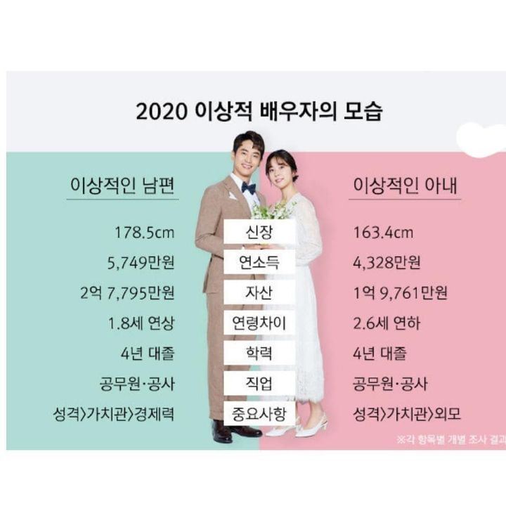 2020배우자.jpg