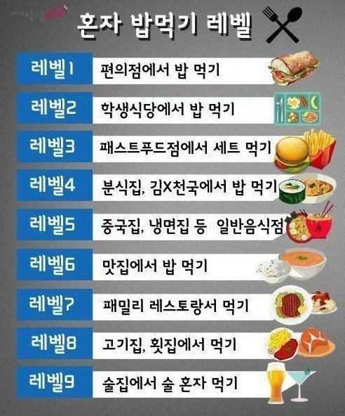 혼밥난이도.jpg