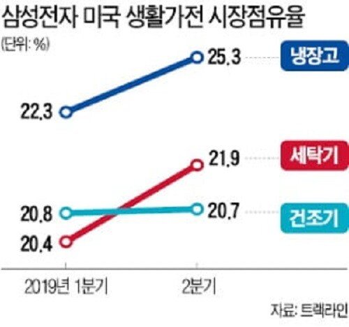 삼성 (4).jpg 미국에서 폭동 터질때마다 삼성매장이 털리는 이유.gif