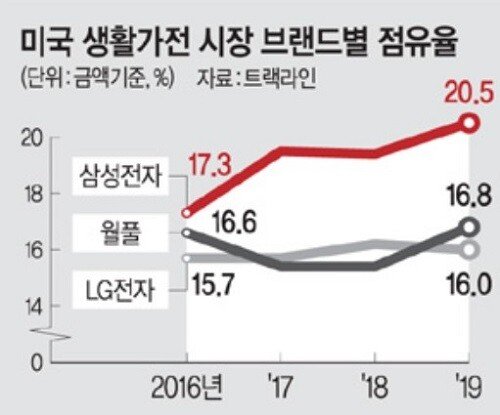 삼성 (3).jpg 미국에서 폭동 터질때마다 삼성매장이 털리는 이유.gif