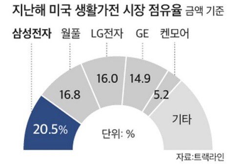 삼성 (2).jpg 미국에서 폭동 터질때마다 삼성매장이 털리는 이유.gif