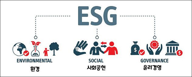 uuu.jpg 요즘 기업들 사이에서 핫한 ESG 경영이란 무엇일까?