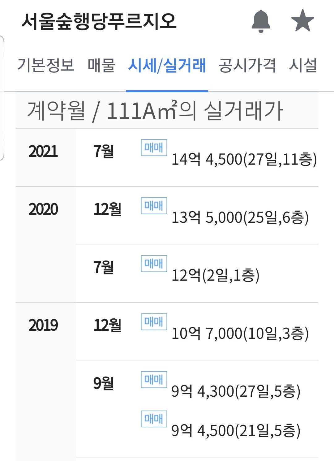 20210904_094445.jpg 구해줘 홈즈에 나온 서울숲 아파트 7개월만에 1억 오름.JPG