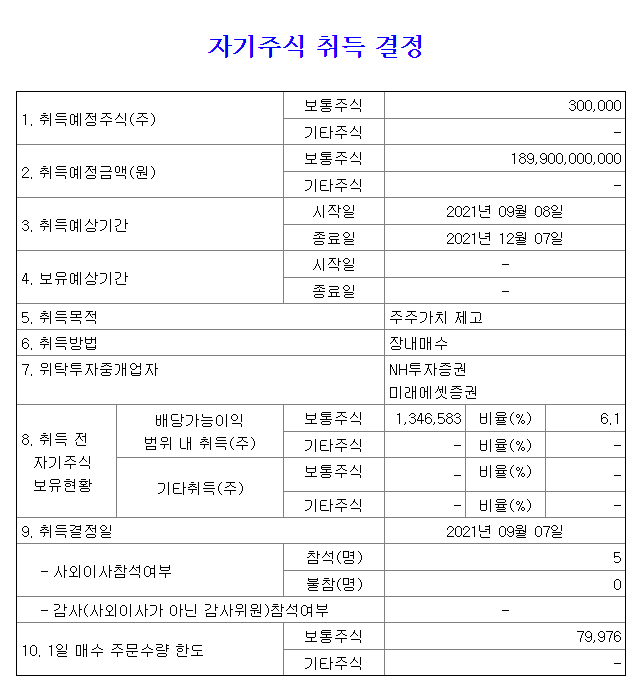 image.png NC소프트, 주가 급락으로 1900억 들여 특단의 대책인...