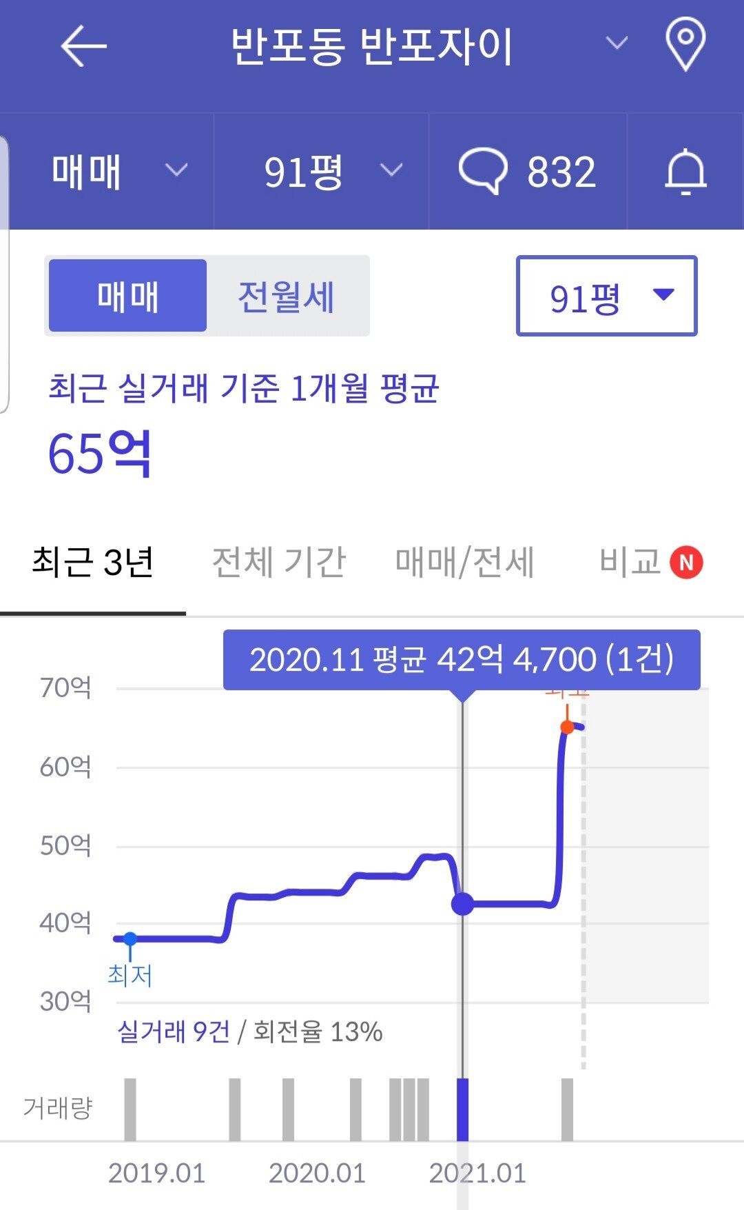 20210918_150932.jpg 8개월 만에 22억 5천만원 오른 개그맨 박준형&김지혜 아파트.JPG