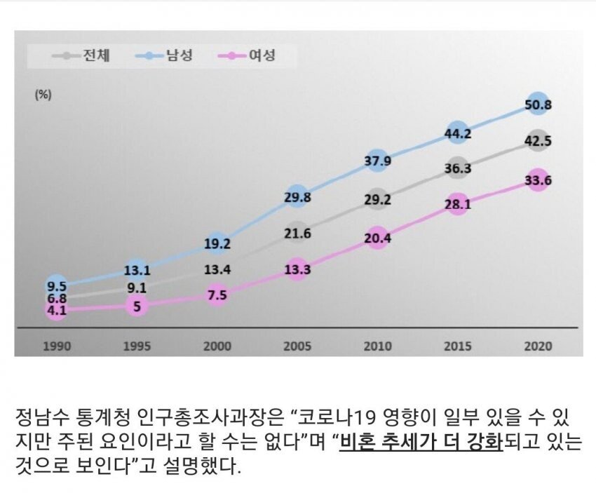 11111111.jpg 30대 남자 미혼율 근황.JPG