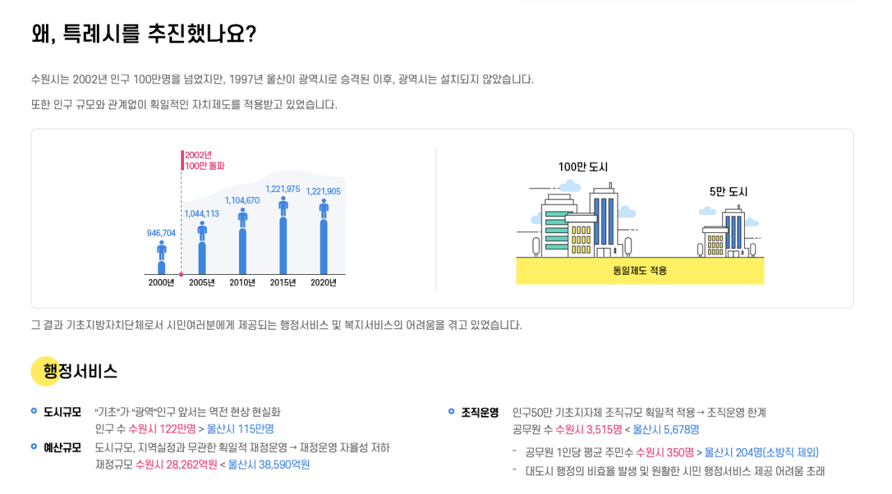 스크린샷 2021-10-05 17.06.32.png 100일 후 수원\'시\'는 사라집니다