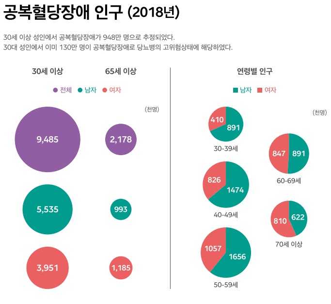 image.png 당신의 몸이 ㅈ되고 있다는 신호 - 당뇨병