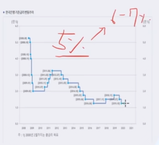 image (7).png 슈카가 말하는 자산에 투자를 해야하는 이유