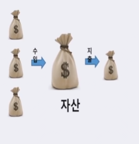 image (8).png 슈카가 말하는 자산에 투자를 해야하는 이유