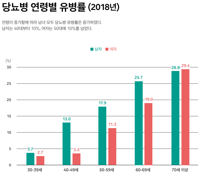 image.png 당신의 몸이 ㅈ되고 있다는 신호 - 당뇨병