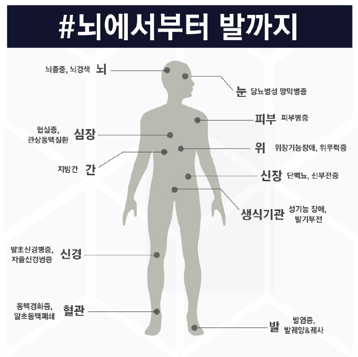 image.png 당신의 몸이 ㅈ되고 있다는 신호 - 당뇨병