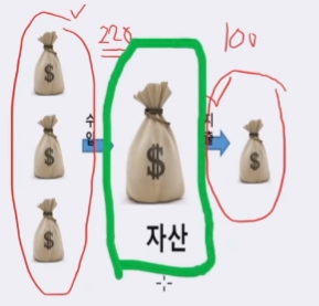 image (9).png 슈카가 말하는 자산에 투자를 해야하는 이유