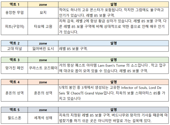 image.png 매직 아이템 얻는 확률 (매찬) 에 대한 정의 ~~