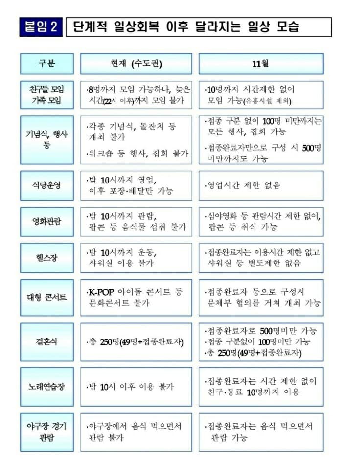 위드코로나, 단계적 일상회복으로 달라지는 것들.jpg