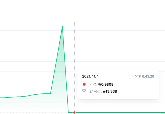 009.png 가상화폐 "오징어 게임" 사기사건