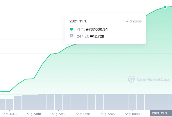 007.png 가상화폐 "오징어 게임" 사기사건