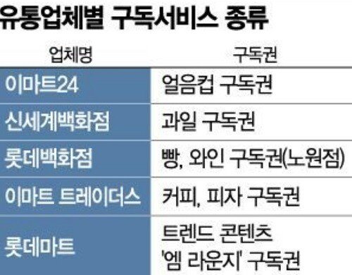 구독 (1).jpg 2030세대를 중심으로 성장중인 한국 구독서비스 시장