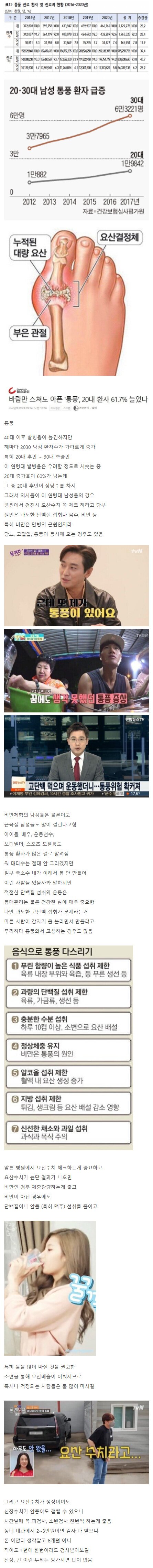 요즘 2030 남성들이 은근 많이 걸리는 질병.jpg