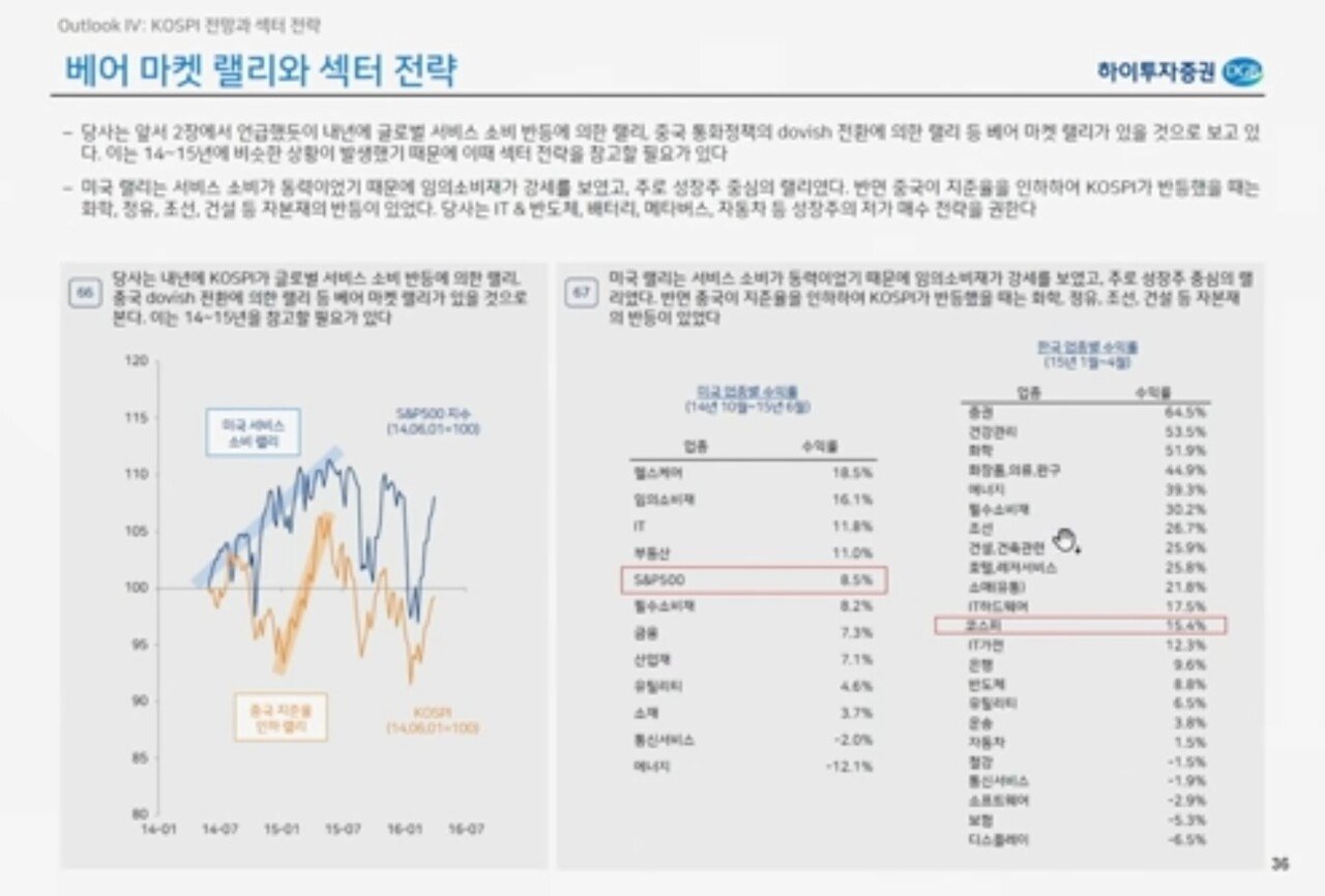 Screenshot_20211120-150742_YouTube.jpg [정보셔틀] 내년엔 \'베어마켓랠리\'가 온다!? (feat.초간단요약 첨부)