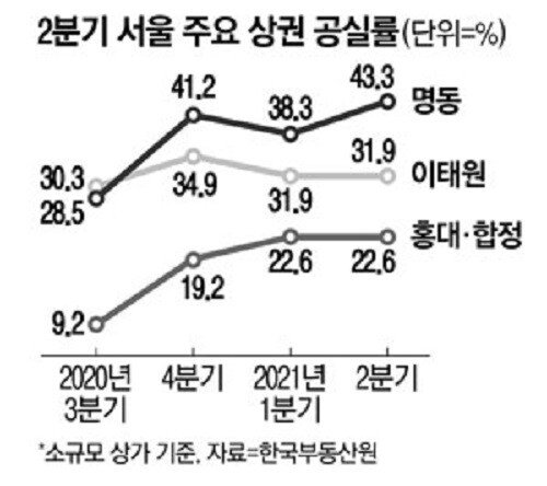 2.jpg 오랜만에 신촌간 사람들이 은근 놀라는 이유