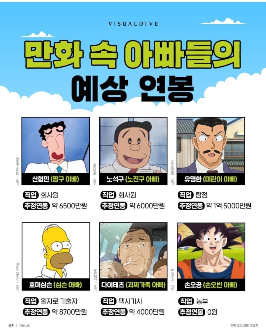 만화 속 아빠들의 예상 연봉.jpg