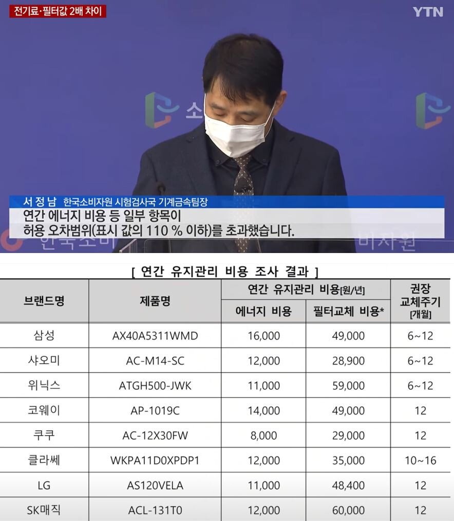 Internet_20211210_033907_5.jpeg 공기청정기를 잘 골라야 하는 이유.jpg