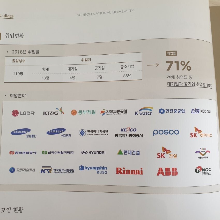 1D8C2CE1-3F77-45AE-96B8-608CB04C6ACB.jpeg 어중간한 대학들 취업 현실.jpg