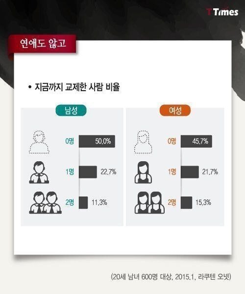 승진도 연애도 포기한 일본의 젊은이들.jpg 사진