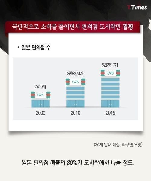 승진도 연애도 포기한 일본의 젊은이들.jpg 사진