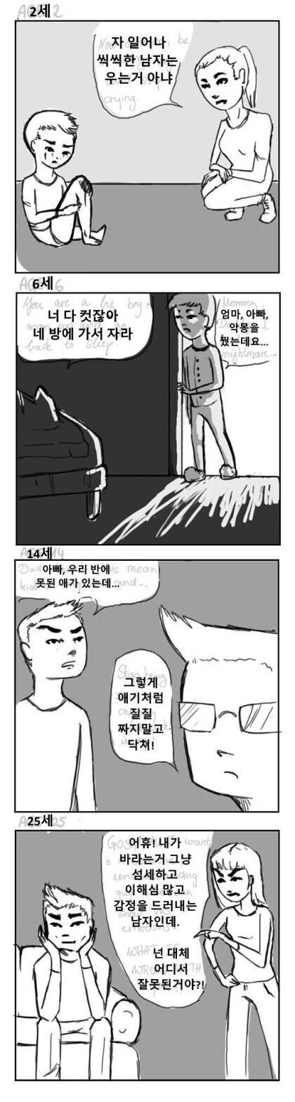 남자 감정.jpg