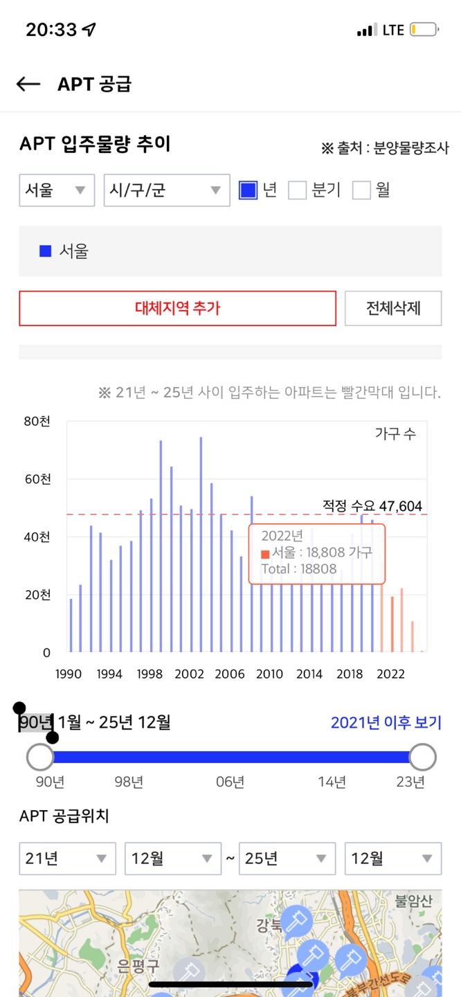 2022년 부동산 전망