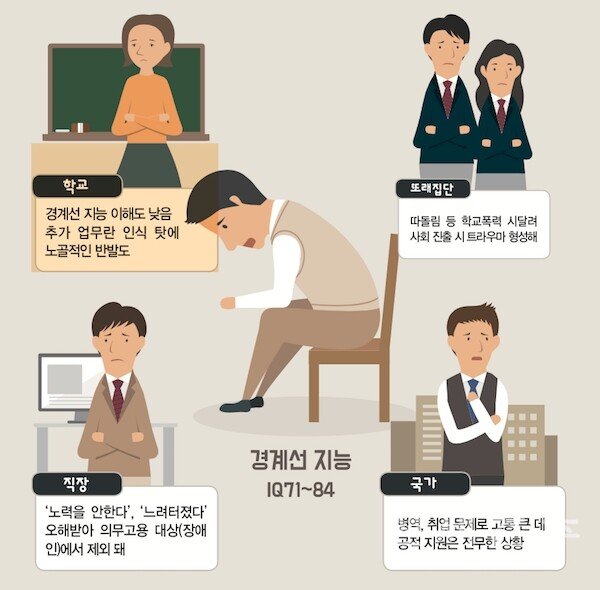 인구의 10%이상 가지고 있는 심각한 문제.jpg