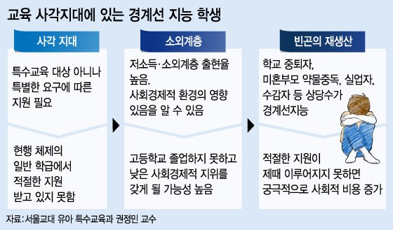 인구의 10%이상 가지고 있는 심각한 문제.jpg