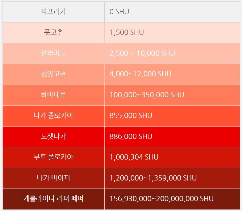 스코빌.jpg