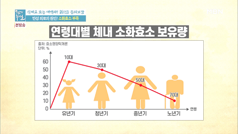 2.png 20대 후반이상 30대 직장인들 특징