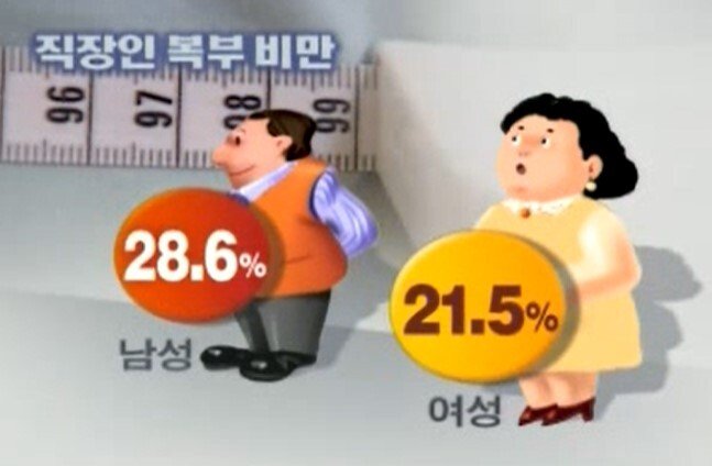 5.jpg 20대 후반이상 30대 직장인들 특징